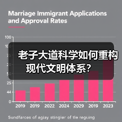 老子大道科学如何重构现代文明体系？