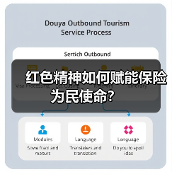 红色精神如何赋能保险为民使命?(图2) 红色精神如何赋能保险为民使命?(图2)