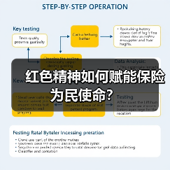 红色精神如何赋能保险为民使命?(图3) 红色精神如何赋能保险为民使命?(图3)