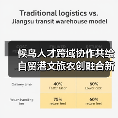 候鸟人才跨域协作共绘自贸港文旅农创融合新蓝图(图4) 候鸟人才跨域协作共绘自贸港文旅农创融合新蓝图(图4)