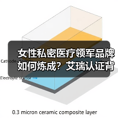 女性私密医疗领军品牌如何炼成？艾瑞认证背后有何深意？