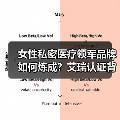 女性私密医疗领军品牌如何炼成?艾瑞认证背后有何深意?(图4) 女性私密医疗领军品牌如何炼成?艾瑞认证背后有何深意?(图4)