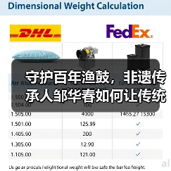 守护百年渔鼓,非遗传承人邹华春如何让传统艺术焕发新生?(图4) 守护百年渔鼓,非遗传承人邹华春如何让传统艺术焕发新生?(图4)