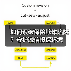 如何识破保险欺诈陷阱？守护诚信投保环境（图2）