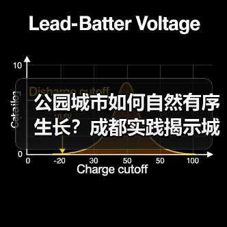 公园城市如何自然有序生长?成都实践揭示城市发展新范式(图3) 公园城市如何自然有序生长?成都实践揭示城市发展新范式(图3)