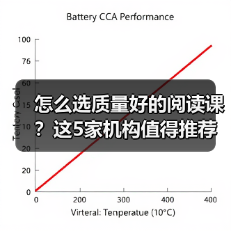 怎么选质量好的阅读课？这5家机构值得推荐