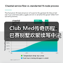Club Med传奇历程，巴赛别墅欢聚续写中法文旅新篇章（图4）