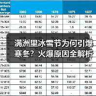 满洲里冰雪节为何引爆寒冬？火爆原因全解析