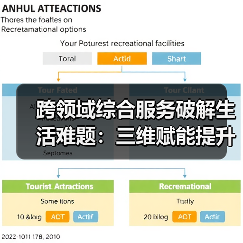 跨领域综合服务破解生活难题:三维赋能提升生活质感(图2) 跨领域综合服务破解生活难题:三维赋能提升生活质感(图2)