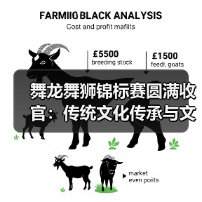 舞龙舞狮锦标赛圆满收官:传统文化传承与文体融合(图3) 舞龙舞狮锦标赛圆满收官:传统文化传承与文体融合(图3)