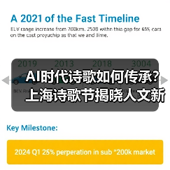 AI时代诗歌如何传承?上海诗歌节揭晓人文新图景(图4) AI时代诗歌如何传承?上海诗歌节揭晓人文新图景(图4)
