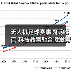 无人机足球赛事圆满收官 科技教育融合激发青少年潜能(图3) 无人机足球赛事圆满收官 科技教育融合激发青少年潜能(图3)