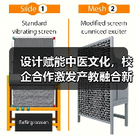 设计赋能中医文化，校企合作激发产教融合新活力（图2）