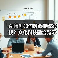 AI慢剧如何颠覆传统影视?文化科技融合新范式引发思考(图2) AI慢剧如何颠覆传统影视?文化科技融合新范式引发思考(图2)