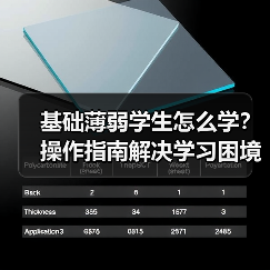 基础薄弱学生怎么学？操作指南解决学习困境