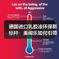 德国进口乳胶漆环保新标杆：美阁乐如何引领除醛赛道？