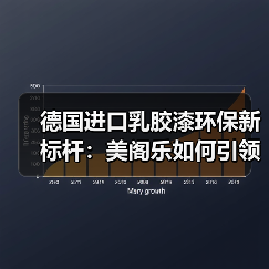 德国进口乳胶漆环保新标杆：美阁乐如何引领除醛赛道？（图3）