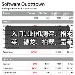 入门咖啡机测评：格米莱、德龙、柏翠、露茉谁更值得入手？（图2）