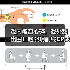 戏内被渣心碎，戏外甜出圈！赵熙玥副线CP成最大赢家