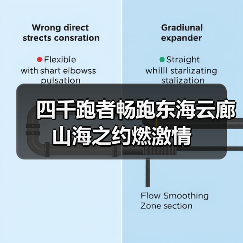 四千跑者畅跑东海云廊 山海之约燃激情(图4) 四千跑者畅跑东海云廊 山海之约燃激情(图4)
