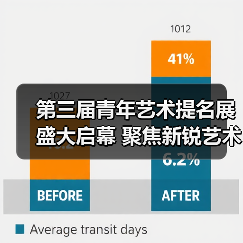 第三届青年艺术提名展盛大启幕 聚焦新锐艺术力量（图4）