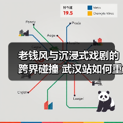 老钱风与沉浸式戏剧的跨界碰撞 武汉站如何重塑时尚体验？