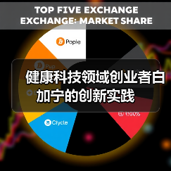 健康科技领域创业者白加宁的创新实践（图3）