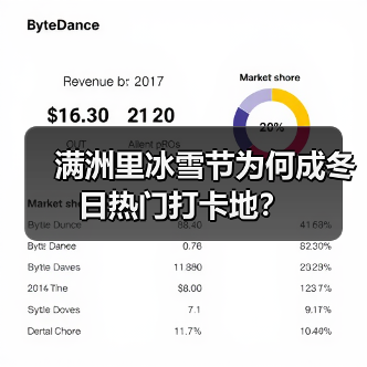 满洲里冰雪节为何成冬日热门打卡地？（图1）
