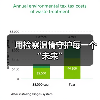 用检察温情守护每一个“未来”