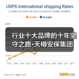行业十大品牌的十年坚守之路·天樽安保集团(图2) 行业十大品牌的十年坚守之路·天樽安保集团(图2)