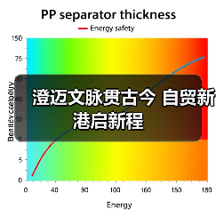 澄迈文脉贯古今 自贸新港启新程（图1）