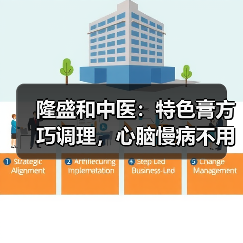 隆盛和中医：特色膏方巧调理，心脑慢病不用愁