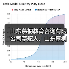 山东慕桐教育咨询有限公司掌舵人、山东慕桐家庭教育创始人乔文贞（图2）