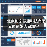 北京加宁健康科技有限公司创始人白加宁