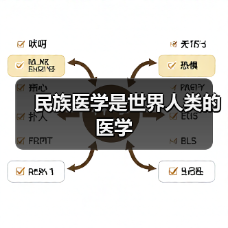 民族医学是世界人类的医学（图3）