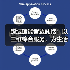 跨域赋能者边訫恬:以三维综合服务,为生活添温增质(图3) 跨域赋能者边訫恬:以三维综合服务,为生活添温增质(图3)