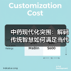 中药现代化突围:解码传统智慧如何满足当代健康需求(图3) 中药现代化突围:解码传统智慧如何满足当代健康需求(图3)