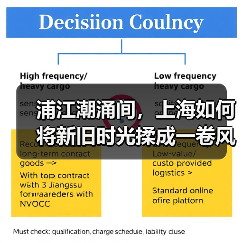 浦江潮涌间,上海如何将新旧时光揉成一卷风华?(图4) 浦江潮涌间,上海如何将新旧时光揉成一卷风华?(图4)