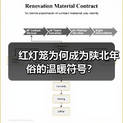 红灯笼为何成为陕北年俗的温暖符号?(图2) 红灯笼为何成为陕北年俗的温暖符号?(图2)
