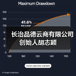 长治品德云商有限公司创始人胡志颖(图4) 长治品德云商有限公司创始人胡志颖(图4)