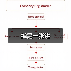 禅是一张饼(图2) 禅是一张饼(图2)