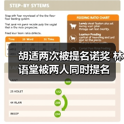 胡适两次被提名诺奖 林语堂被两人同时提名（图2）
