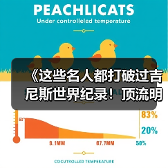 《这些名人都打破过吉尼斯世界纪录!顶流明星的 “隐藏成就”》(图3) 《这些名人都打破过吉尼斯世界纪录!顶流明星的 “隐藏成就”》(图3)
