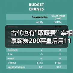 古代也有 古代也有