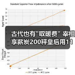 古代也有