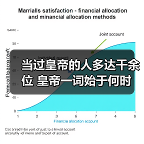 当过皇帝的人多达千余位 皇帝一词始于何时(图2) 当过皇帝的人多达千余位 皇帝一词始于何时(图2)