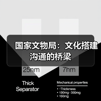 国家文物局:文化搭建沟通的桥梁(图1) 国家文物局:文化搭建沟通的桥梁(图1)