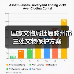 国家文物局批复滕州市三处文物保护方案(图2) 国家文物局批复滕州市三处文物保护方案(图2)