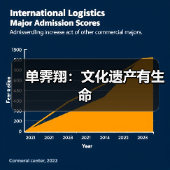 单霁翔:文化遗产有生命(图3) 单霁翔:文化遗产有生命(图3)