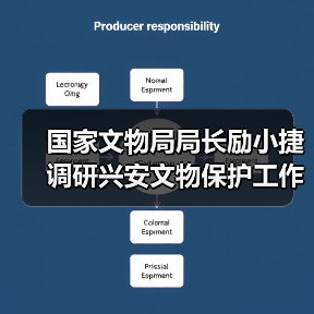 国家文物局局长励小捷调研兴安文物保护工作(图2) 国家文物局局长励小捷调研兴安文物保护工作(图2)